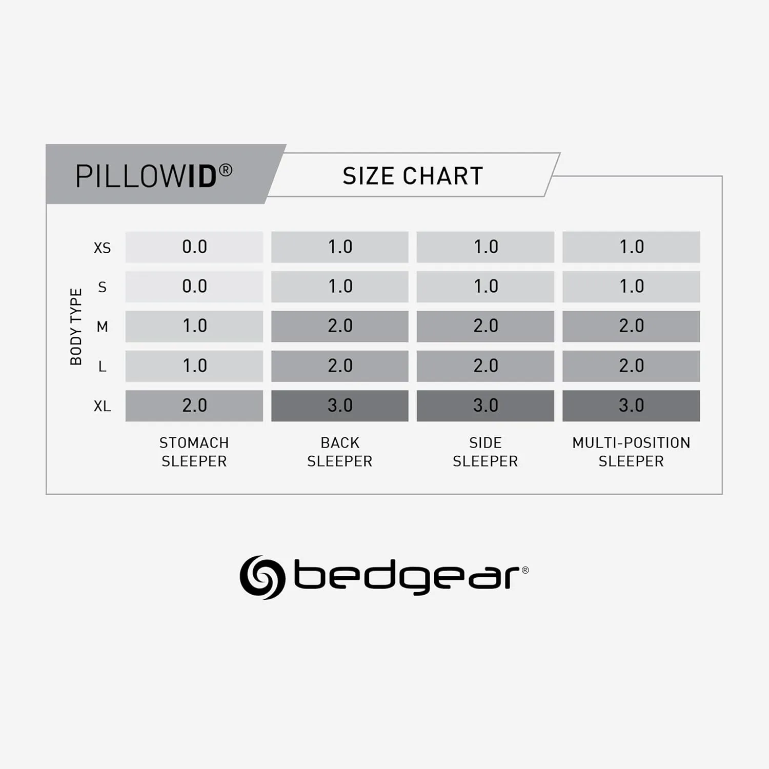 Bedgear Frost Performance Pillow - Size 2.0 - Cooling Bed Pillow for Hot Sleepers - Medium Firmness Pillow for All Sleep Positions, Hypoallergenic, Washable & Removable Cover - 20" W x 26" L x 5.75" H