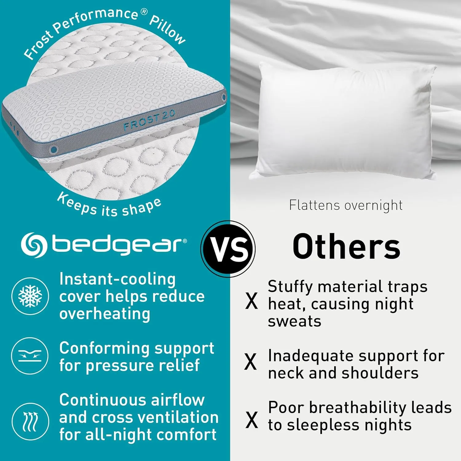 Bedgear Frost Performance Pillow - Size 2.0 - Cooling Bed Pillow for Hot Sleepers - Medium Firmness Pillow for All Sleep Positions, Hypoallergenic, Washable & Removable Cover - 20" W x 26" L x 5.75" H
