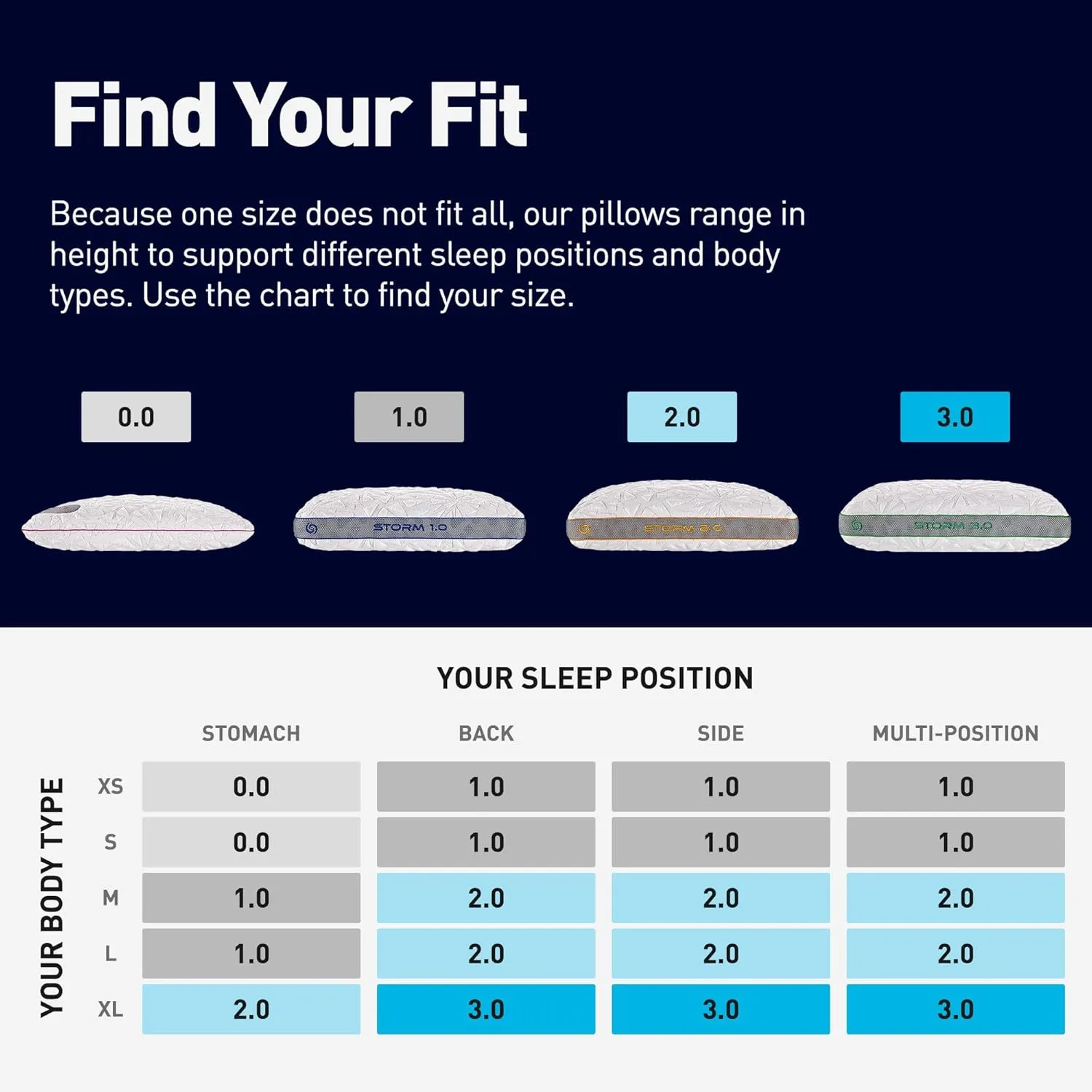 Bedgear Storm Performance Pillow - 2018 Version - Size 2.0 - Cooling Pillow for Hot Sleepers - Medium Firmness Bed Pillow for All Sleep Positions - Washable Removable Cover - 20" W x 26" L x 5.75" H