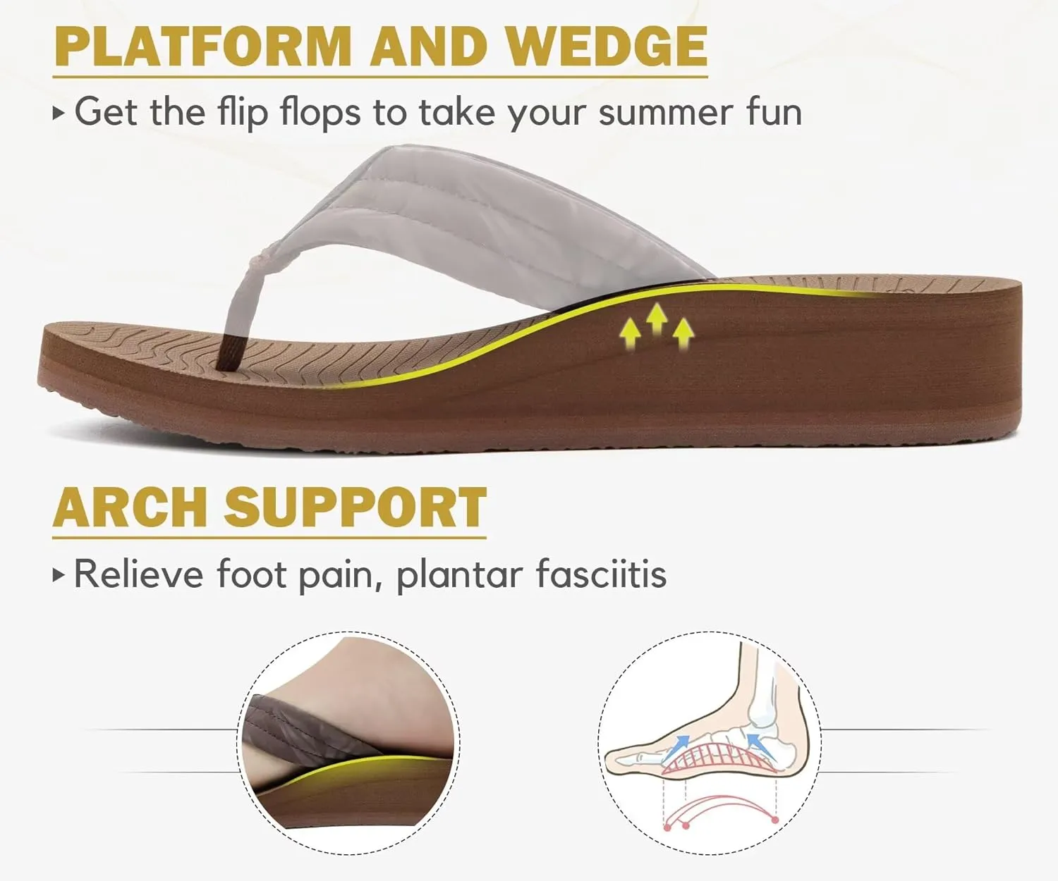COFACE Women’s Flip Flops with Arch Support Ladies Fashion Lightweight Wedge Flip Flops Comfortable Yoga Mat Sole Summer Platform Thong Sandals