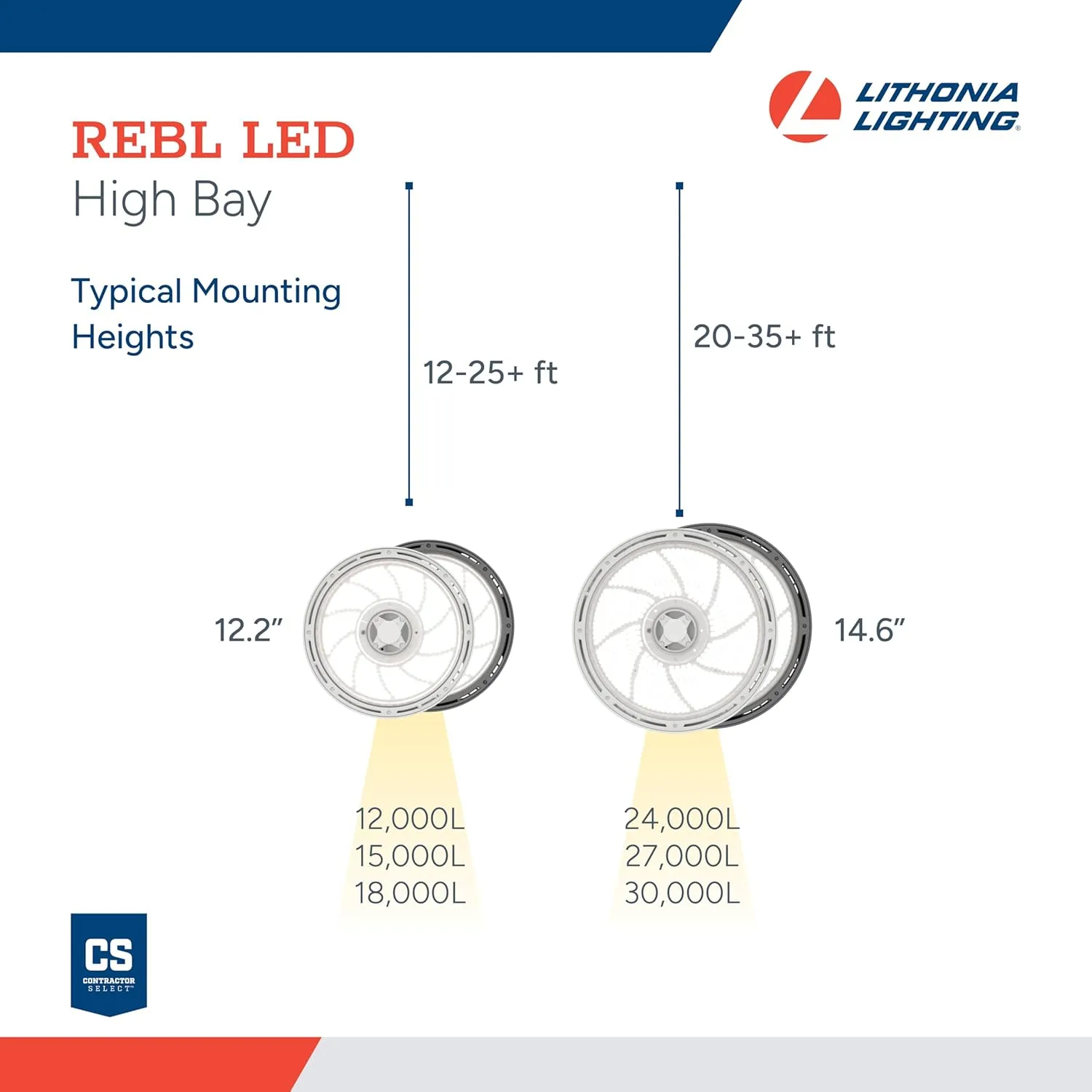 Lithonia Lighting REBL Round High Bay LED Light, 24,000/27,000/30,000 Adjustable Lumen Output, 3500K/4000K/5000K Switchable White Color Temperature, Work Light, UVOLT 120-347V, 14.6" x 7.5", White