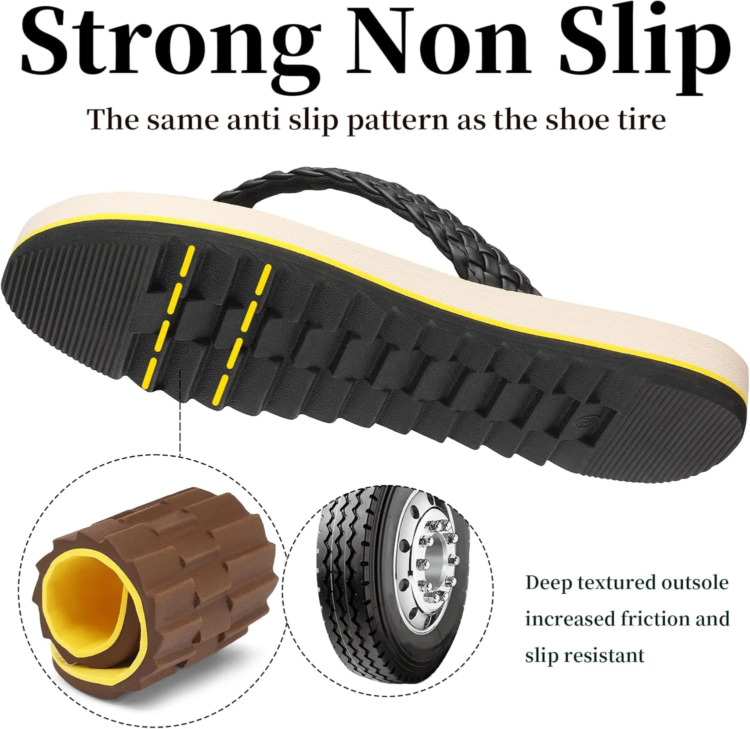 Women's Flip Flops with Arch Support - Yoga Mat Cushion Orthotic Thong Sandals for Plantar Fasciitis, Beach Walking Outdoor