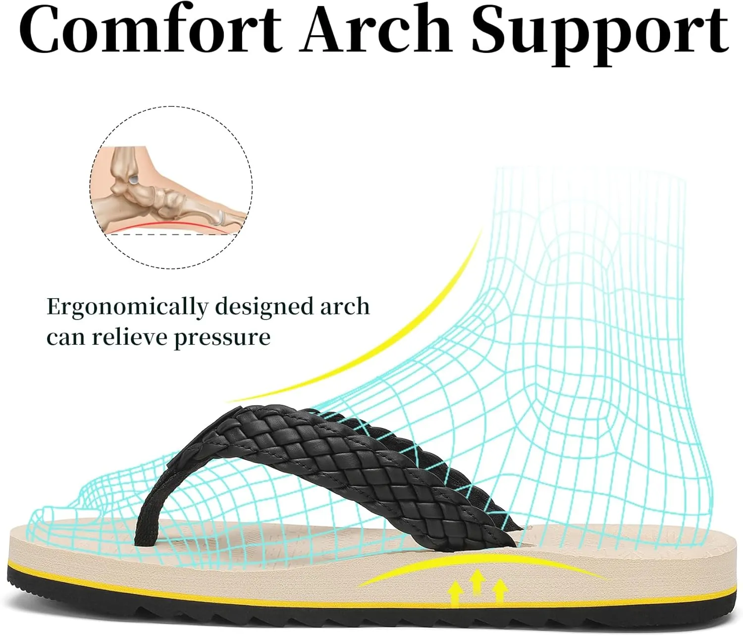 Women's Flip Flops with Arch Support - Yoga Mat Cushion Orthotic Thong Sandals for Plantar Fasciitis, Beach Walking Outdoor